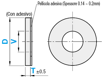 Rondelle in uretano/Con adesivo:Immagine relativa