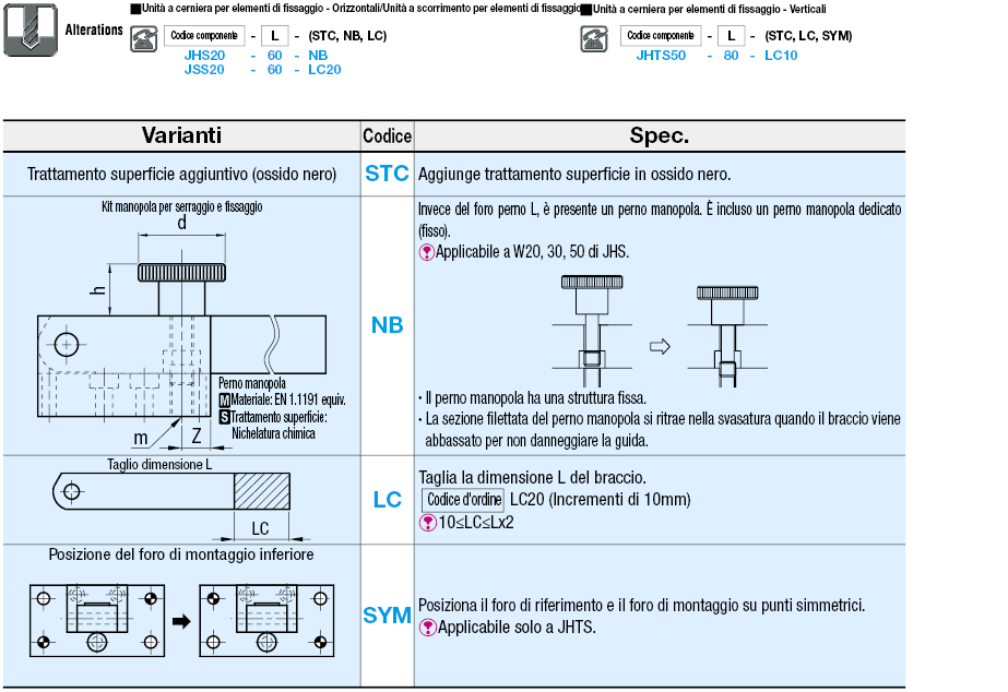 Elementi per maschere di ispezione / Unità cerniera:Immagine relativa