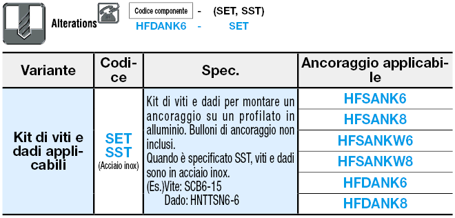 Ancoraggi:Immagine relativa