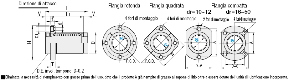 Boccole lineari con unità di lubrificazione/Singole/con flangia:Immagine relativa