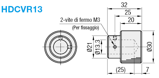 Coprimanopola:Immagine relativa