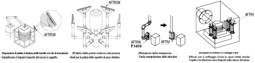 Ugelli dell'aria a 90°/Getto verticale:Immagine relativa