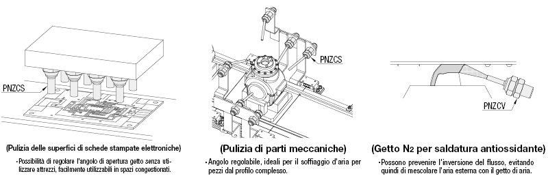 Ugelli a punta/Antiriflusso:Immagine relativa