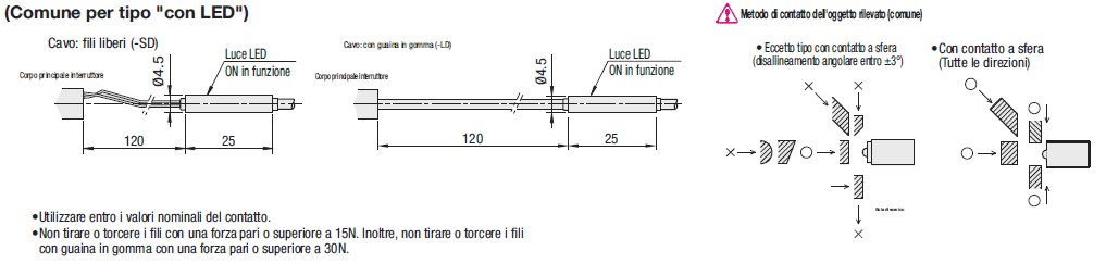 Interruttori a contatto con finecorsa/Cilindro con flangia/IP67:Immagine relativa