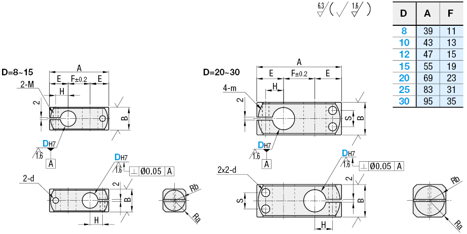 Morsetti compatti/Diametro uguale/configurazione perpendicolare:Immagine relativa