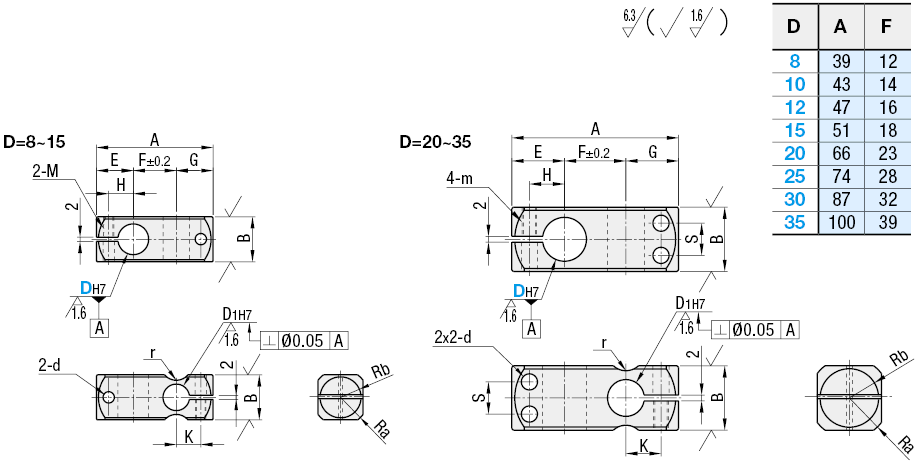 Morsetti compatti/Diametro diverso/configurazione perpendicolare:Immagine relativa
