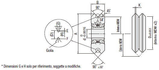 Sistemi con guide a V/Rotelle in acciaio:Immagine relativa
