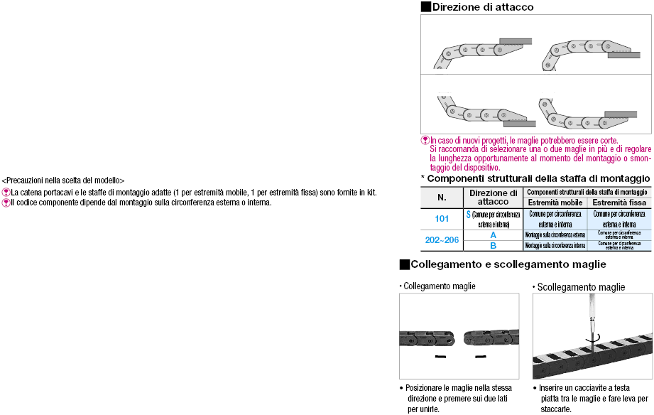 Catene portacavi/Compatte:Immagine relativa