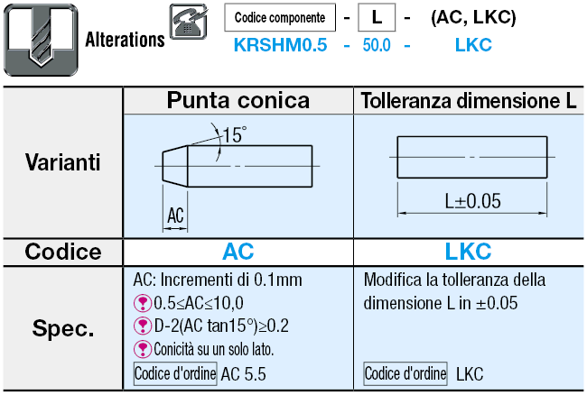 Minibarre/Tolleranza selezionabile/D.E. configurabile:Immagine relativa