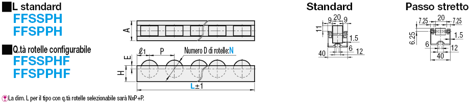 Trasportatori a rotelle:Immagine relativa