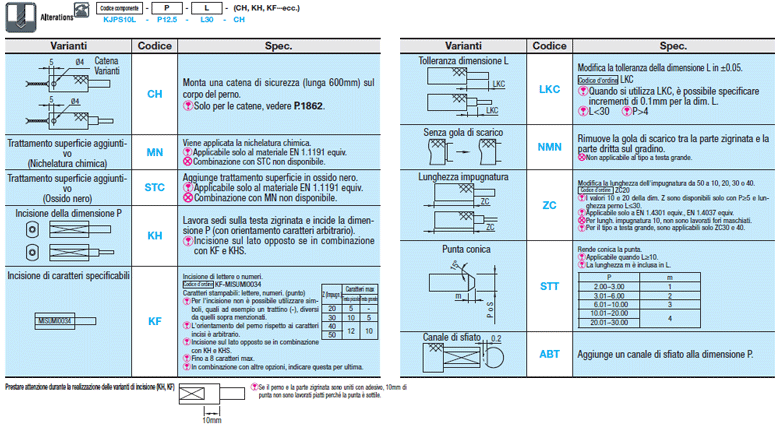 Perni scanalati per componenti di controllo/Dritti:Immagine relativa