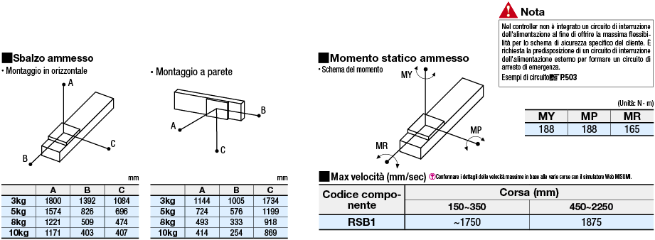 Robot ad asse singolo RSB1/A cinghia:Immagine relativa