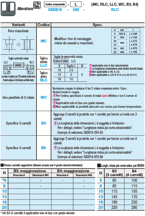 Guide lineari in miniatura/Carrelli standard/precarico leggero:Immagine relativa