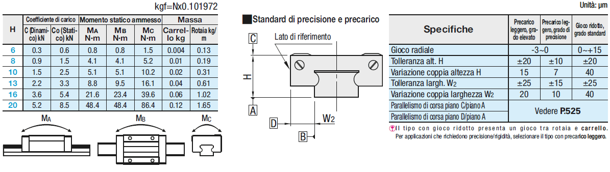 Guide lineari in miniatura/Carrelli standard/precarico leggero:Immagine relativa
