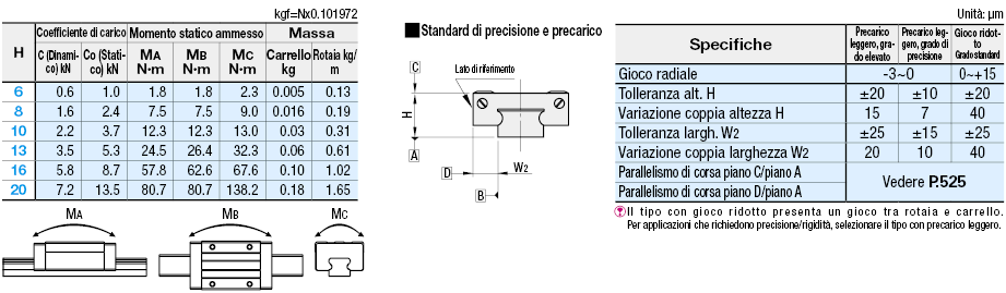 Guide lineari in miniatura/Carrelli lunghi/precarico leggero:Immagine relativa