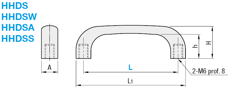 Maniglie per pannelli:Immagine relativa