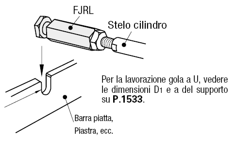 Giunti flottanti/Attacco rapido/[Maschiati] Connettore cilindro configurabile:Immagine relativa