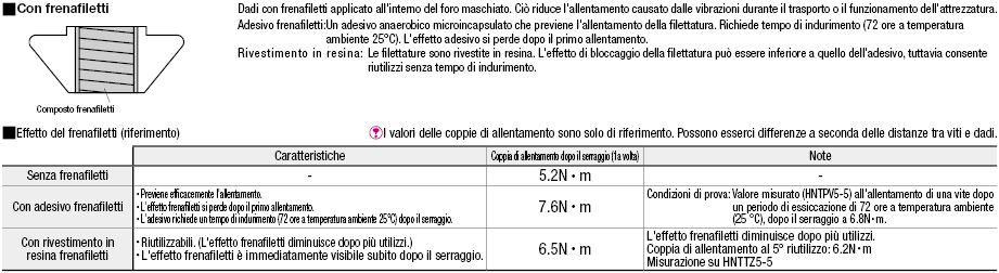 Serie 5/Dadi di pre-montaggio:Immagine relativa