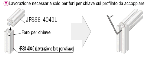 Serie 8/Profilati in alluminio con giunti incorporati/Giunto singolo:Immagine relativa