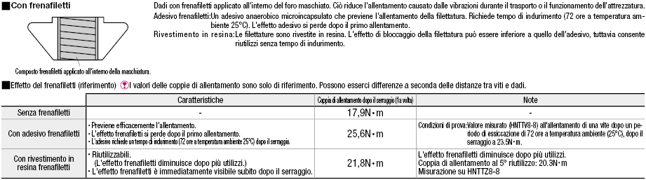 Serie 8/Dadi di pre-montaggio:Immagine relativa