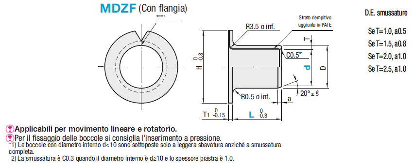 Boccole LF multistrato/Con flangia:Immagine relativa
