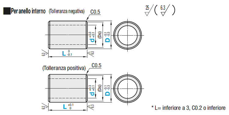 Distanziali per cuscinetti/Per anello interno:Immagine relativa