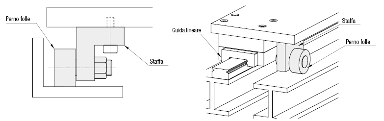 Perni folli con staffe/A L:Immagine relativa