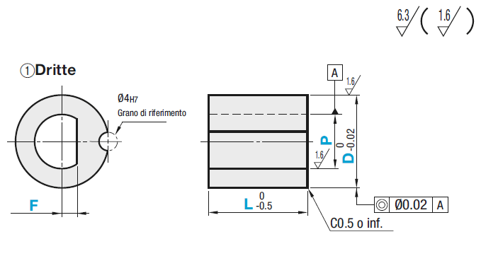 Boccole per componenti di controllo/Profilo D:Immagine relativa