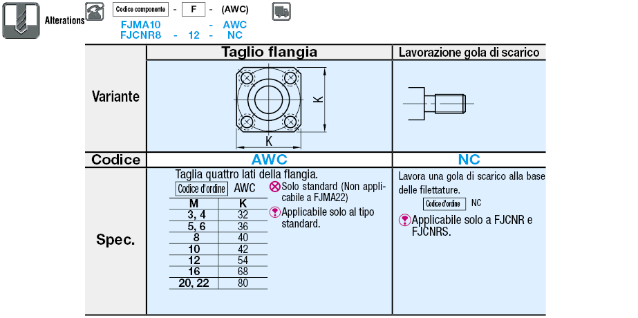 Giunti flottanti/Attacco con flangia/Connettore cilindrico/Filettati:Immagine relativa