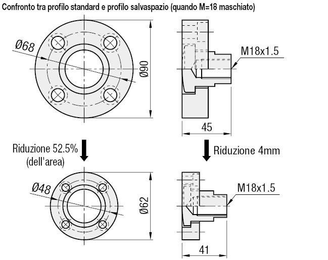 Giunti flottanti/Attacco con flangia/Connettore cilindrico/Filettati:Immagine relativa