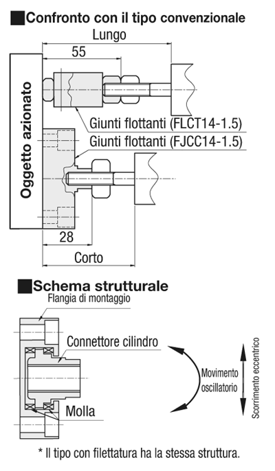 Connettori flottanti/Extra corti/Attacco a flangia/Maschiati:Immagine relativa