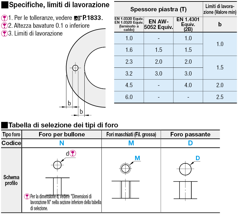 Piastre in lamiera rotonde:Immagine relativa