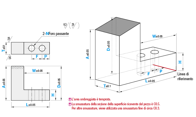 Posizionatori (Inclinazione verticale) con due fori:Immagine relativa