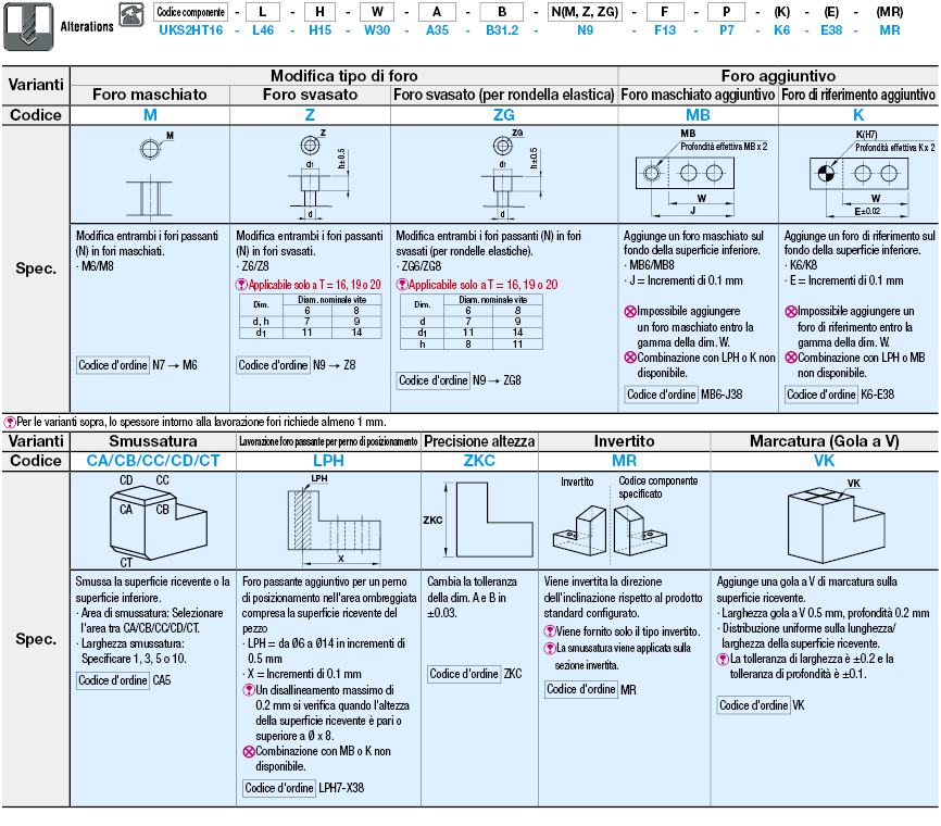 Posizionatori (Inclinazione orizzontale) con due fori:Immagine relativa