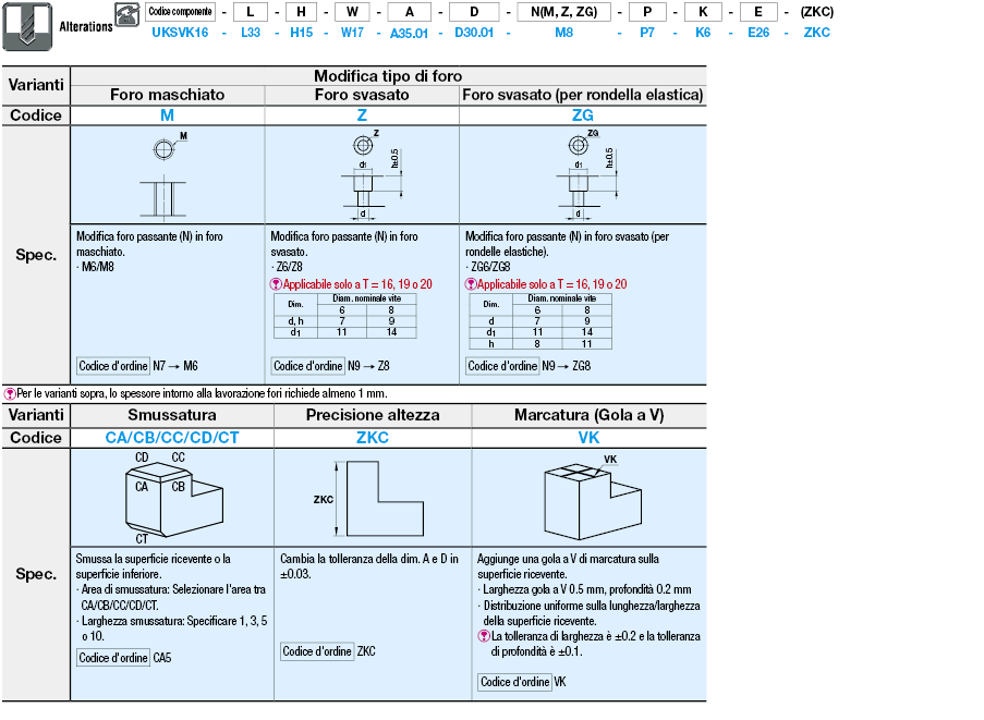 Posizionatori (Inclinazione verticale) con un foro di riferimento e un foro passante:Immagine relativa