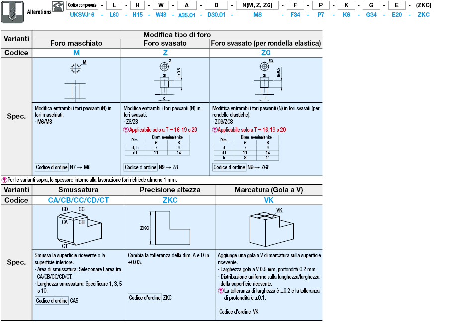 Posizionatori (Inclinazione verticale) con due fori di riferimento e due fori passanti:Immagine relativa