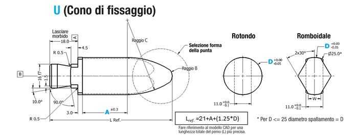 Body in White Pin testa grande:Immagine relativa