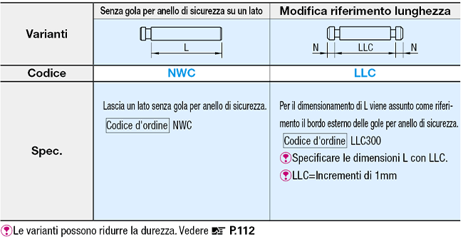 Tenditori per cinghie tonde/Larghezza:Immagine correlata