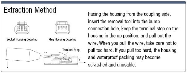 Removal Tools For CL07 Waterproof Connectors:Related Image