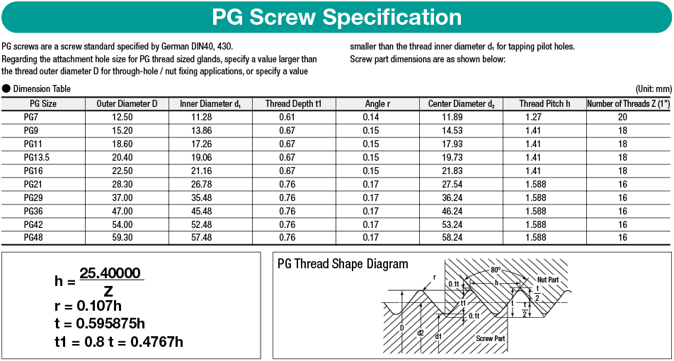 Locknut for Cable Gland:Related Image