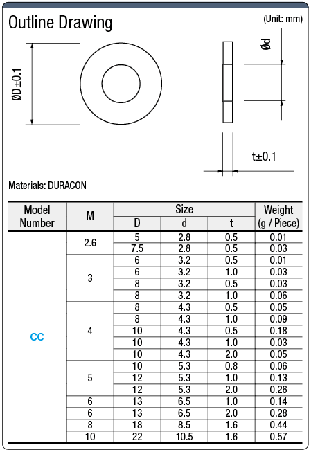 Resin Washer / Duracon (POM):Related Image