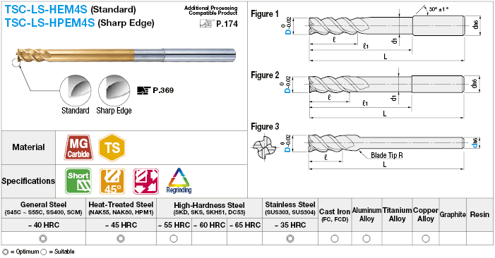 TSC series carbide multi-functional square end mill, 4-flute, 45° spiral / long shank, short model:Related Image