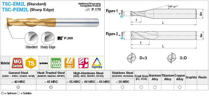 TSC series carbide square end mill, 2-flute / 4D Flute Length (long) model:Related Image