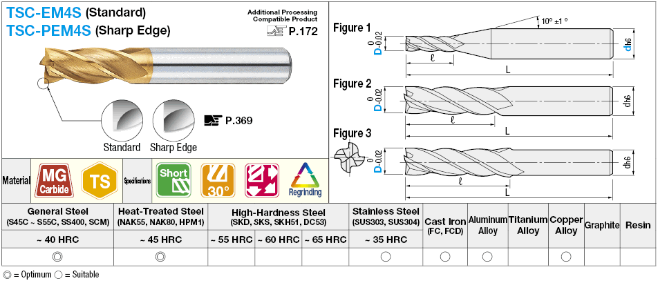TSC series carbide square end mill, 4-flute / 2D Flute Length (short) model:Related Image