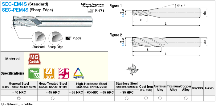 Carbide square end mill, 4-flute / 2D Flute Length (short) model:Related Image