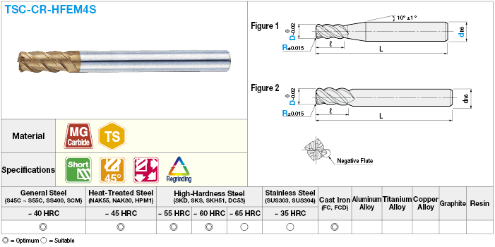 TSC series carbide radius end mill, high-feed, high-rigidity, 4-flute, 45° spiral / short model:Related Image