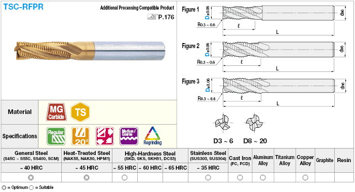 TSC series carbide roughing end mill, fine pitch / regular model:Related Image