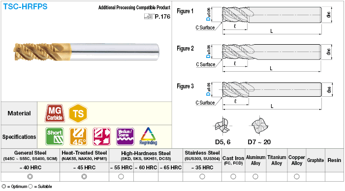 TSC series carbide roughing end mill, 45° spiral / fine pitch / short model:Related Image