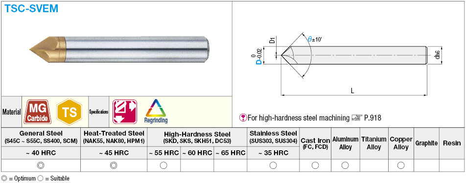 TS coated carbide chamfer, V grooving end mill, 2-flute:Related Image