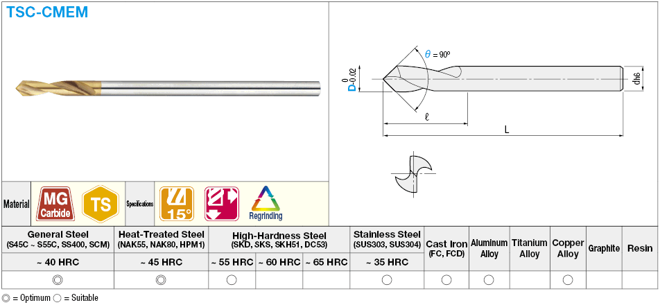 TS coated carbide chamfering end mill, 2-flute / 15° spiral:Related Image